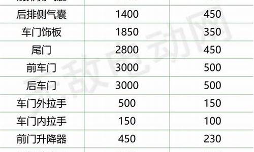 比亚迪M6价格表_比亚迪m6价格表最新