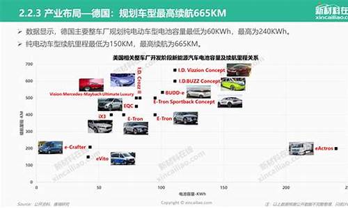 新能源汽车发展历程中三个重要的阶段_新能源汽车发展历程