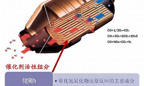 五菱汽车三元催化器_五菱汽车三元催化器图片