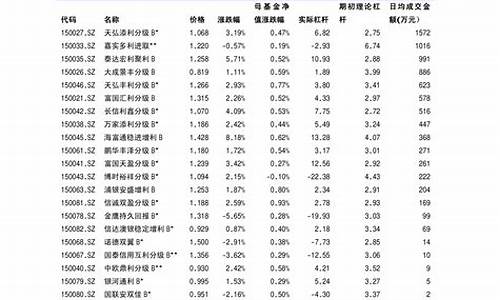 2010新能源龙头股_2010新能源汽车销量