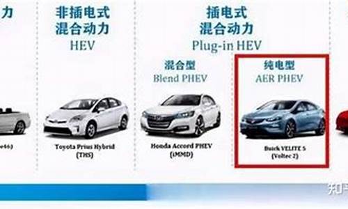 新能源汽车的定义与分类_新能源汽车定义分类