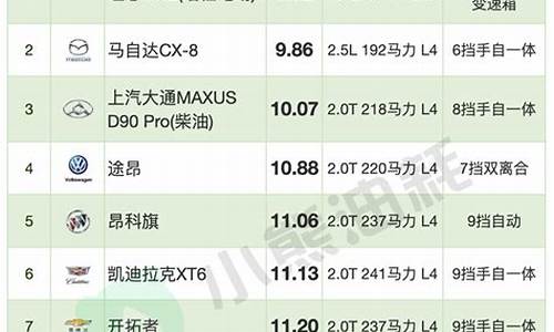 suv汽车油耗排行榜前十名_suv汽车油耗排行榜前十名