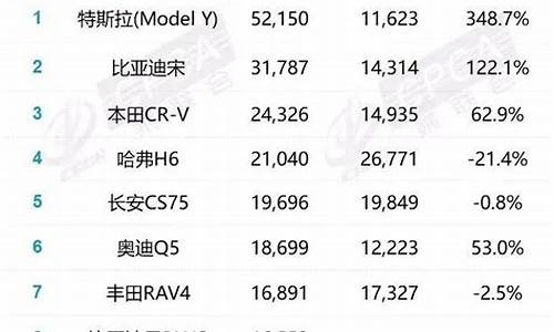 6月汽车销量排行榜_6月汽车销量排行榜速腾