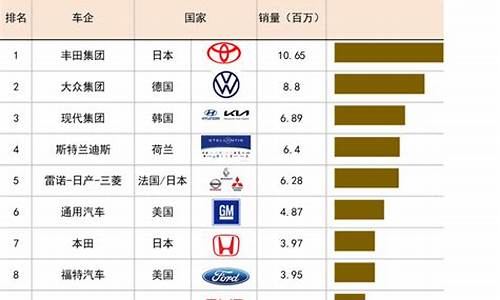 13年汽车销量排行榜_13年汽车销量排行榜最新