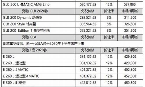 汽车价格表大全_小米汽车价格表大全