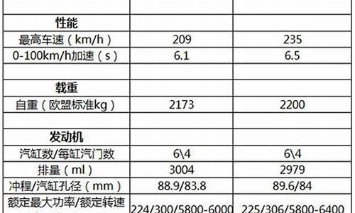 美规宝马x5配置表最新_宝马x5美规版是什么意思