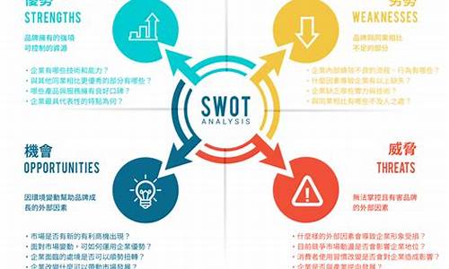 新能源汽车发展swot分析_新能源汽车swot分析