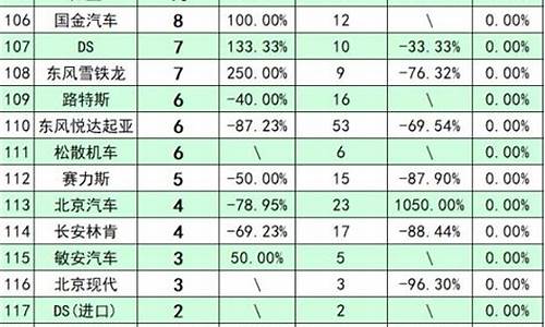 进口汽车销量排名_进口骄车销量排行