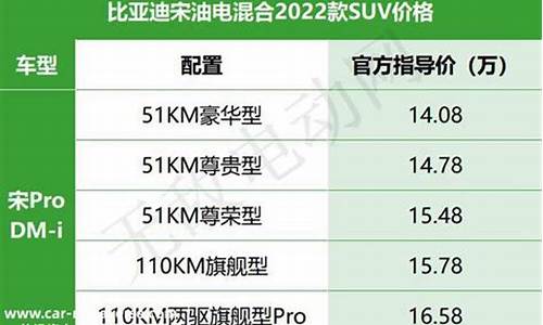 比亚迪汽车价格表一览表_比亚迪新能源6万左右