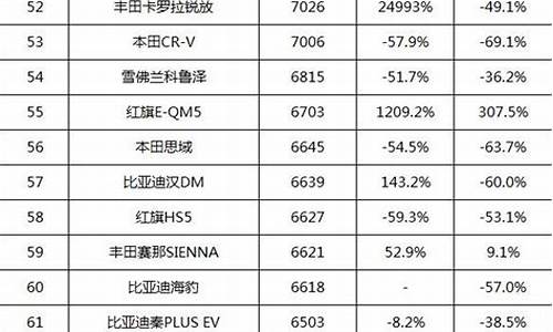 汽车销量排行榜515fa_汽车销量排行榜2022年5月