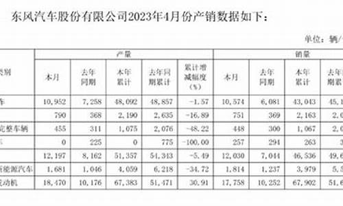 东风轿车销量_东风汽车2023年销量