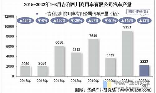 吉利汽车产量_吉利汽车产量2024