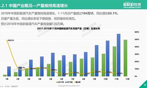 新能源汽车分析报告_新能源汽车市场分析报告