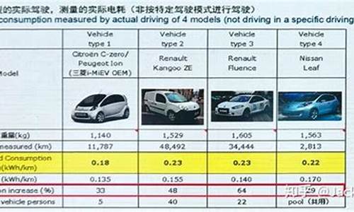 电动汽车对比评测_电动汽车对比评测图