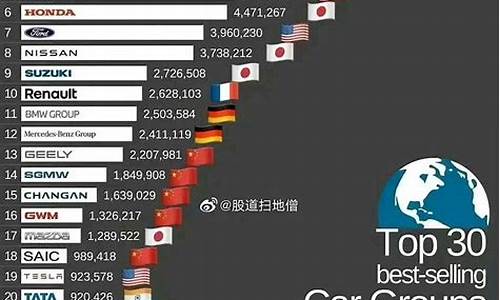 销量最好的suv汽车前十位_汽车销量排行榜suv