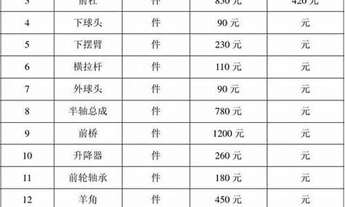 捷达汽车配件价格明细图_捷达汽车配件价格明细