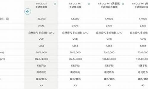 瑞纳油箱加满多少升_瑞纳汽车油箱多少升一个压力