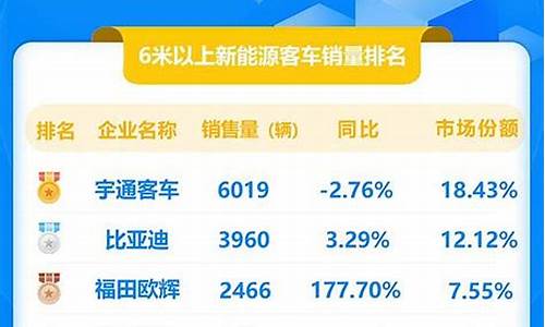 新能源汽车销量排行榜2023年3月_新能源汽车销量 2020