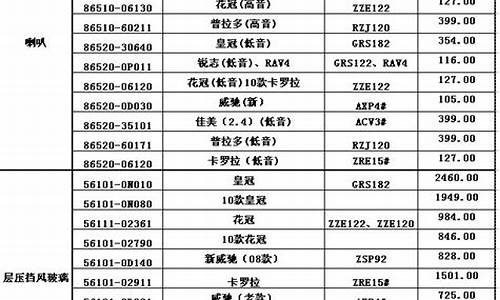 丰田4s店报价单_丰田4s店报价单图片