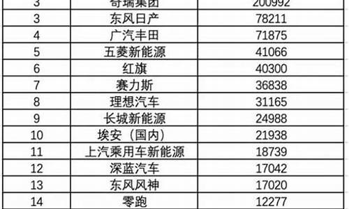 2024汽车销量排行榜_2024年汽车销量排行榜最新