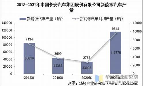 长安汽车销量数据_长安汽车产销量