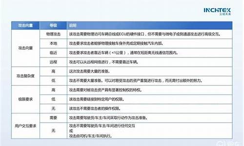 长安汽车威胁分析_长安汽车的现状