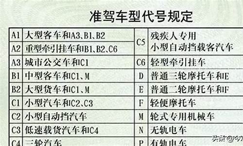 汽车驾驶证年龄限制_80岁还能不能开私家车