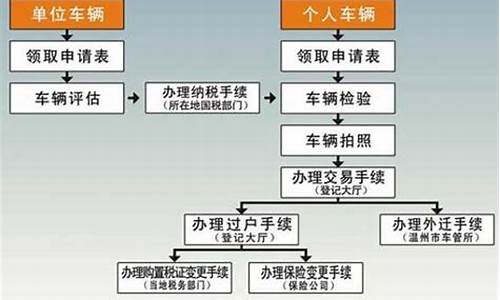 汽车过户流程及费用_汽车过户给自己家人流程及费用