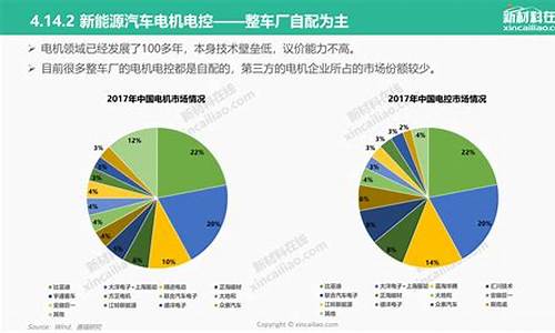 新能源汽车行业前景优势和劣势_新能源汽车行业前景优势