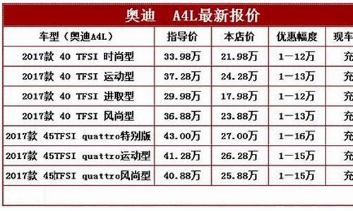 奥迪a4l汽车报价单最新_奥迪a4l车型报价